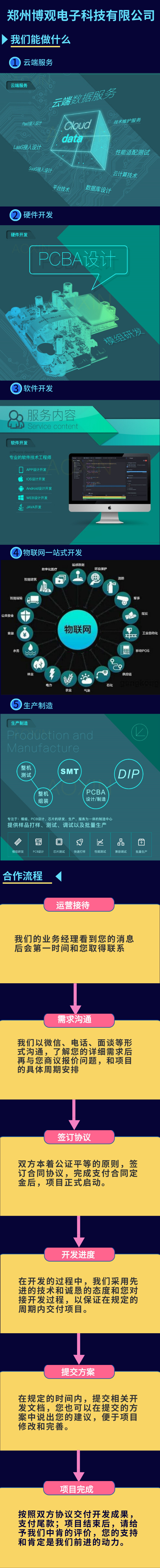 web端開發