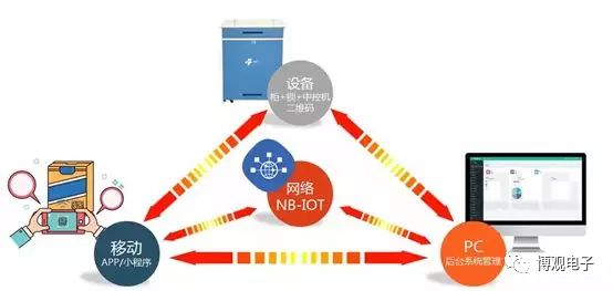 共享陪護床