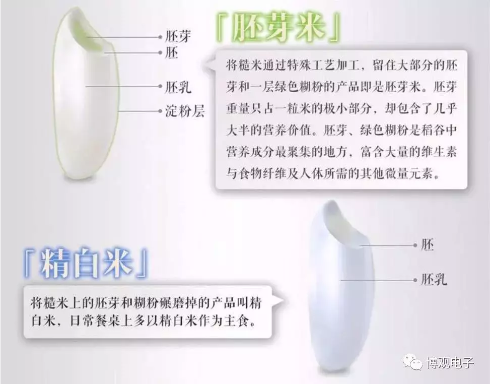 共享碾米機