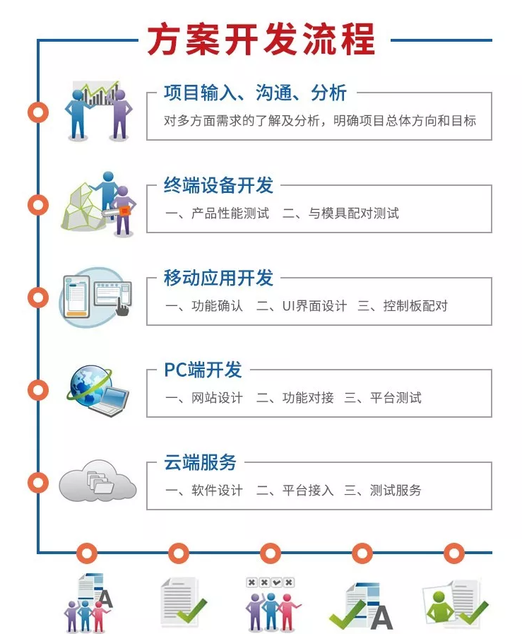 共享碾米機