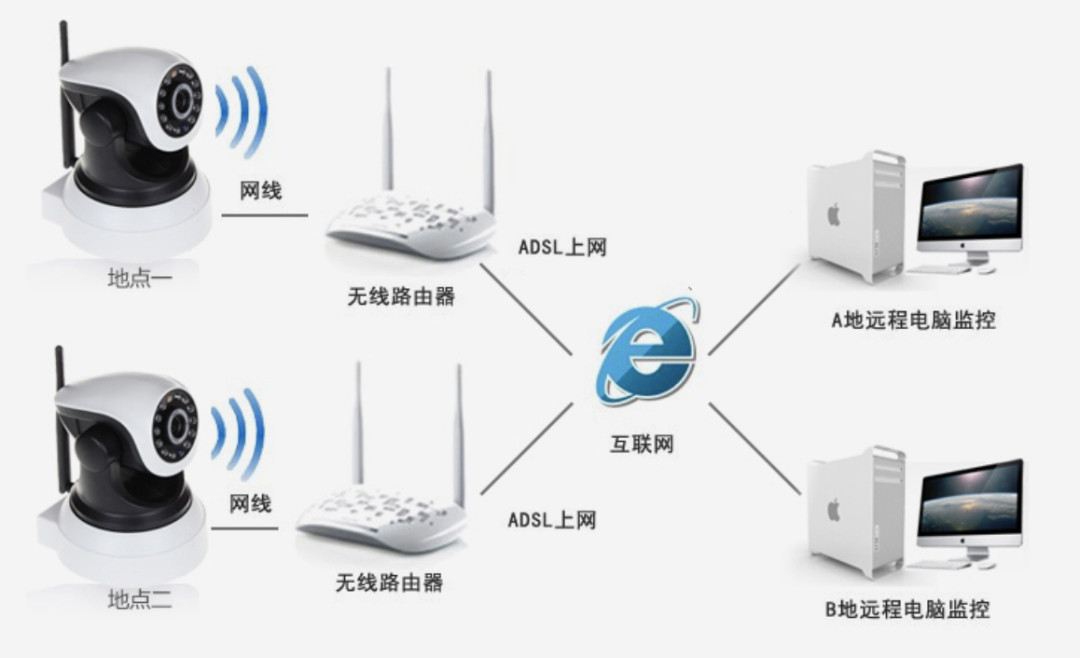 WIFI設備