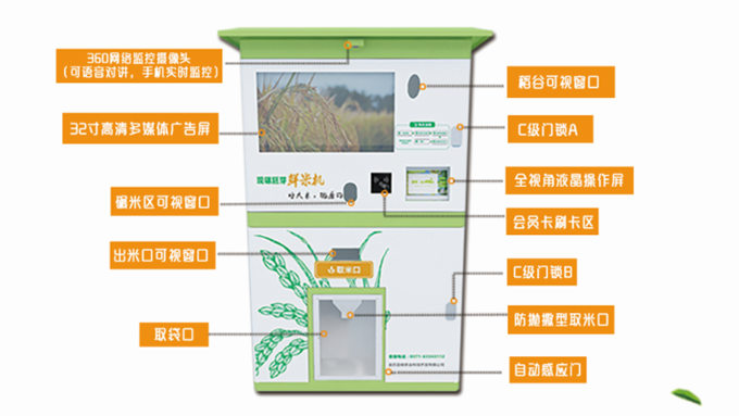 共享碾米機功能圖