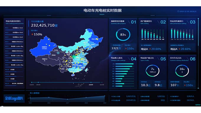 充電樁監控平臺