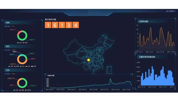換電柜后臺數據統計